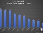 一季度超百万辆！比亚迪凭实力书写行业 “霸榜” 传奇